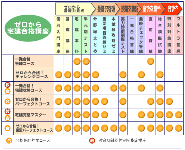 コース一覧表
